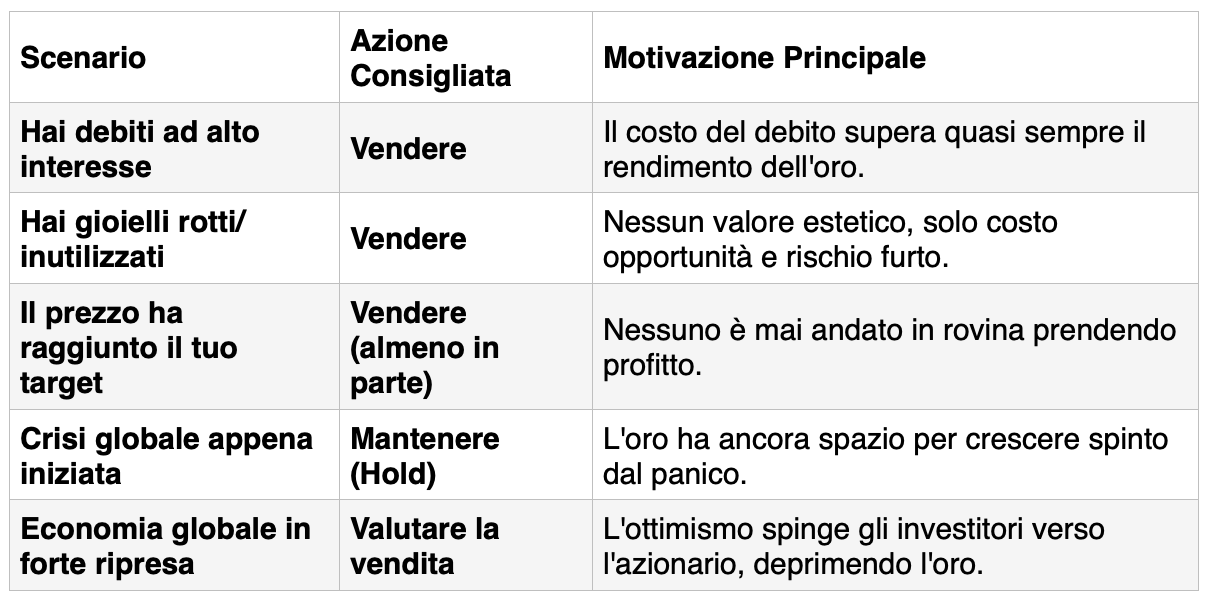 come valutare vendita oro